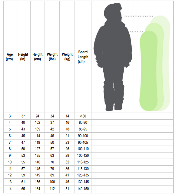 Таблица подбора сноуборда. Как выбрать размер сноуборда по росту и весу таблица ребенку. Ростовка сноуборда для детей таблица по росту и весу таблица. Длина сноуборда по росту и весу таблица. Сноуборд ростовка 130-140.