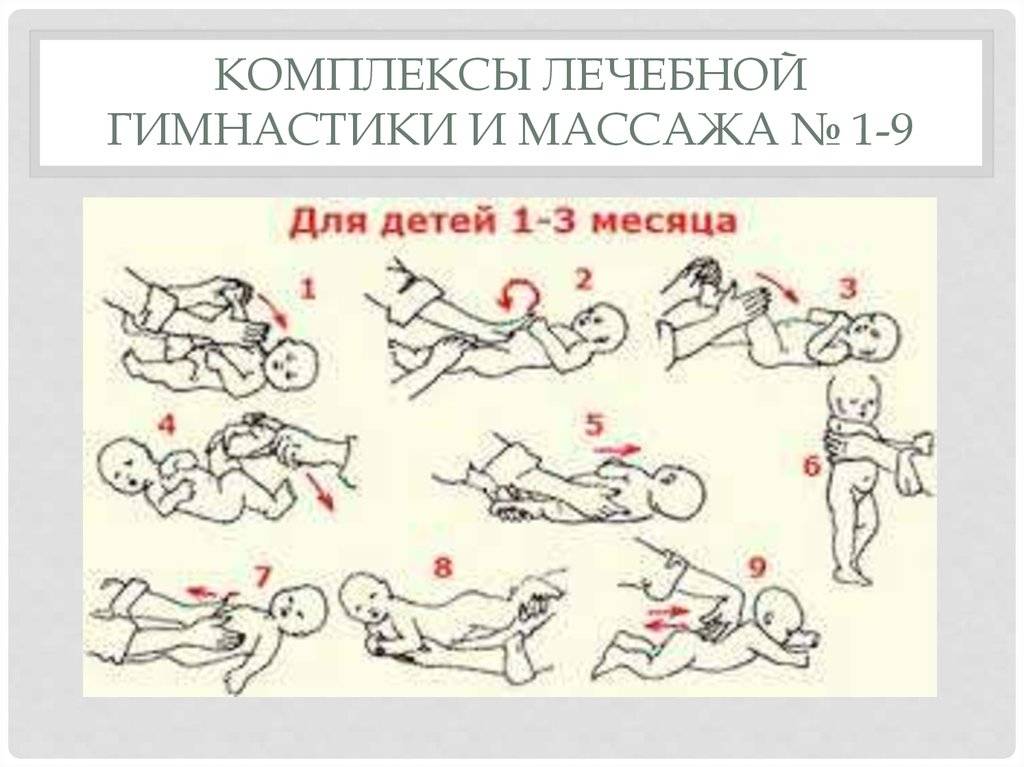Виды гимнастики для младенцев: гимнастические упражнения и массаж для ребенка грудничка