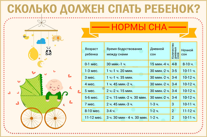 Прогулки с новорожденным: когда и сколько?