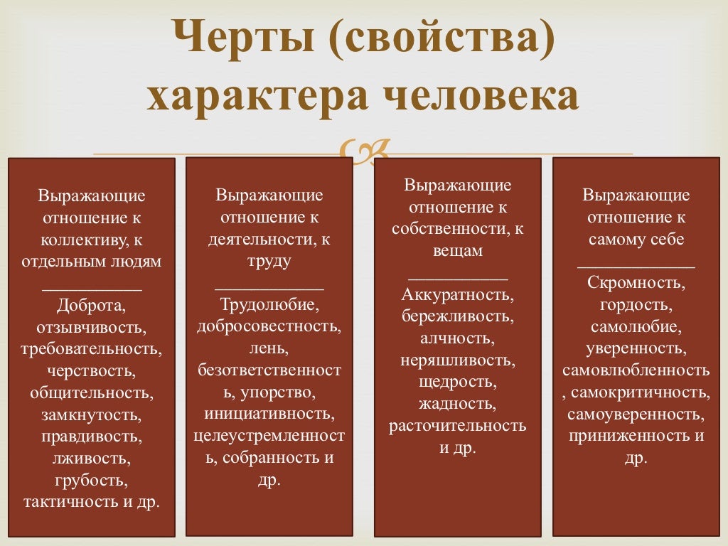 Описать характер 5 словами. Черты характера человека. Черты характера человека список. Характеристика характера человека. Черты личности для характеристики.