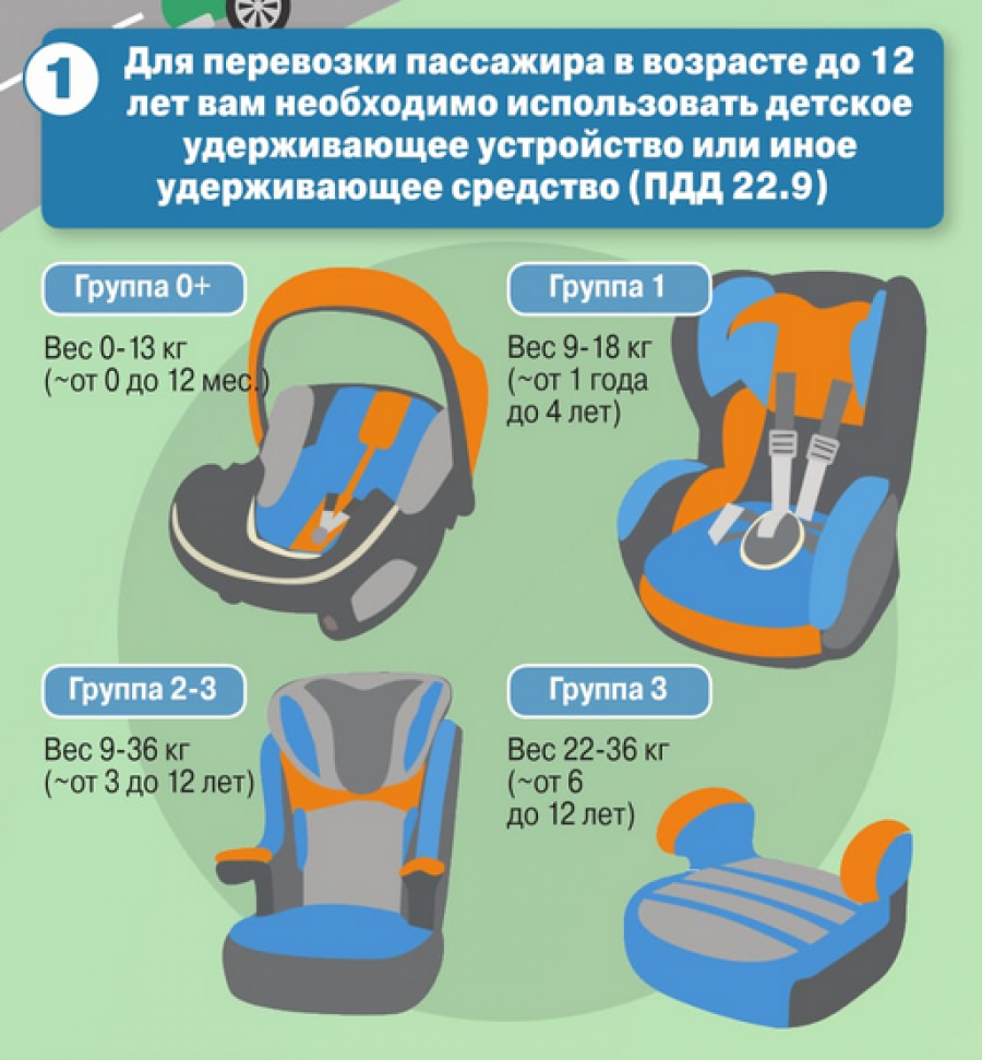 Как перевозить детей в машине 2024. Детское кресло автомобильное. Детские автокресла по возрасту. Автокресло для детей по годам. Детские удерживающие устройства.