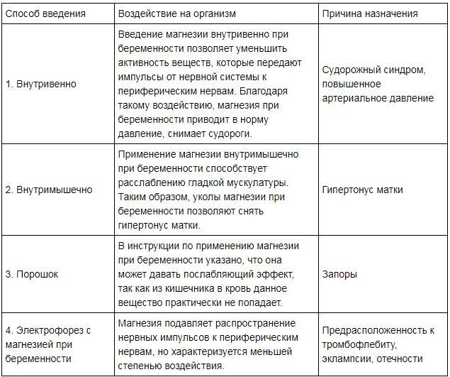 Причины подагры. симптомы и лечение приступа подагрического артрита