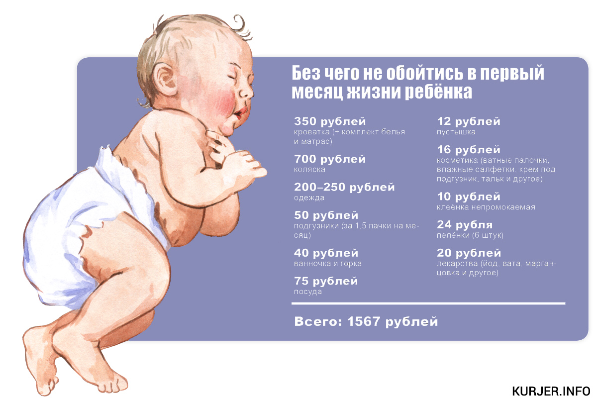 Первые годы жизни ребенка уход. Физиология новорожденного ребенка по месяцам. Ребёнок в первый месяц жизни развитие. Первый месяц жизни новорожденного развитие. Эволюция новорожденного ребенка.