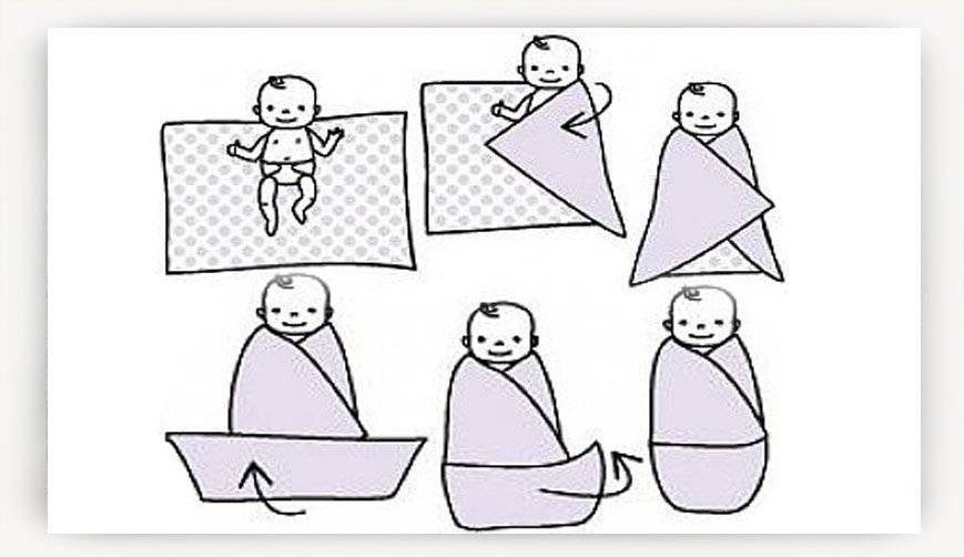 Как пеленать новорожденного (в картинках + видео и описание)