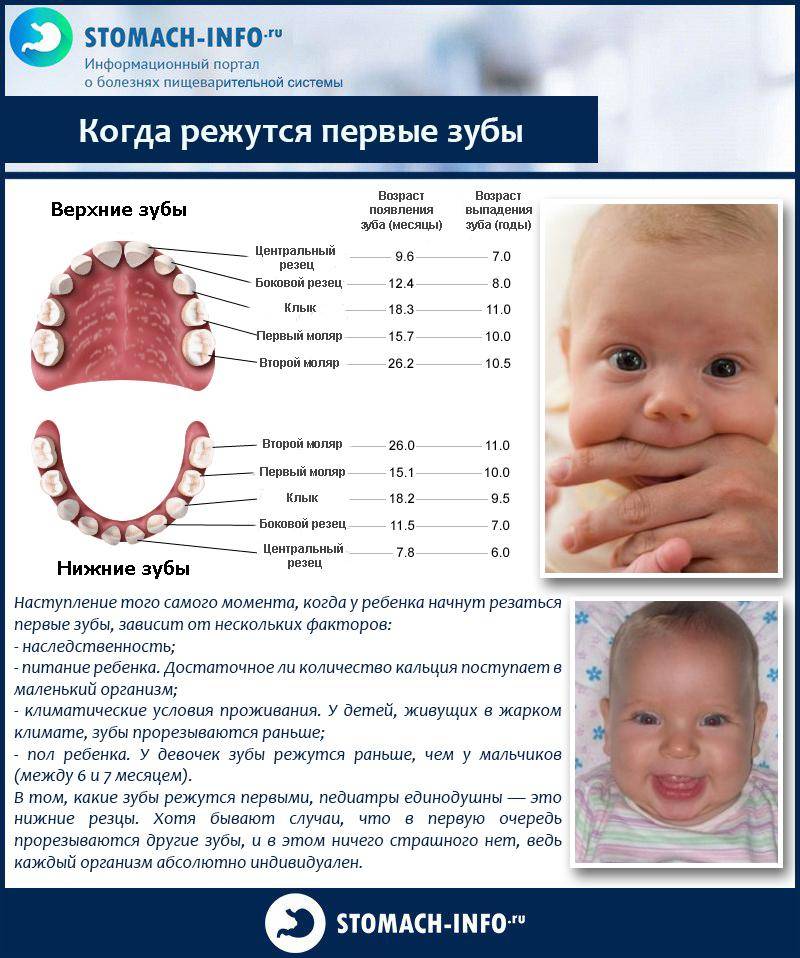 Почему текут сопли при прорезывании зубов