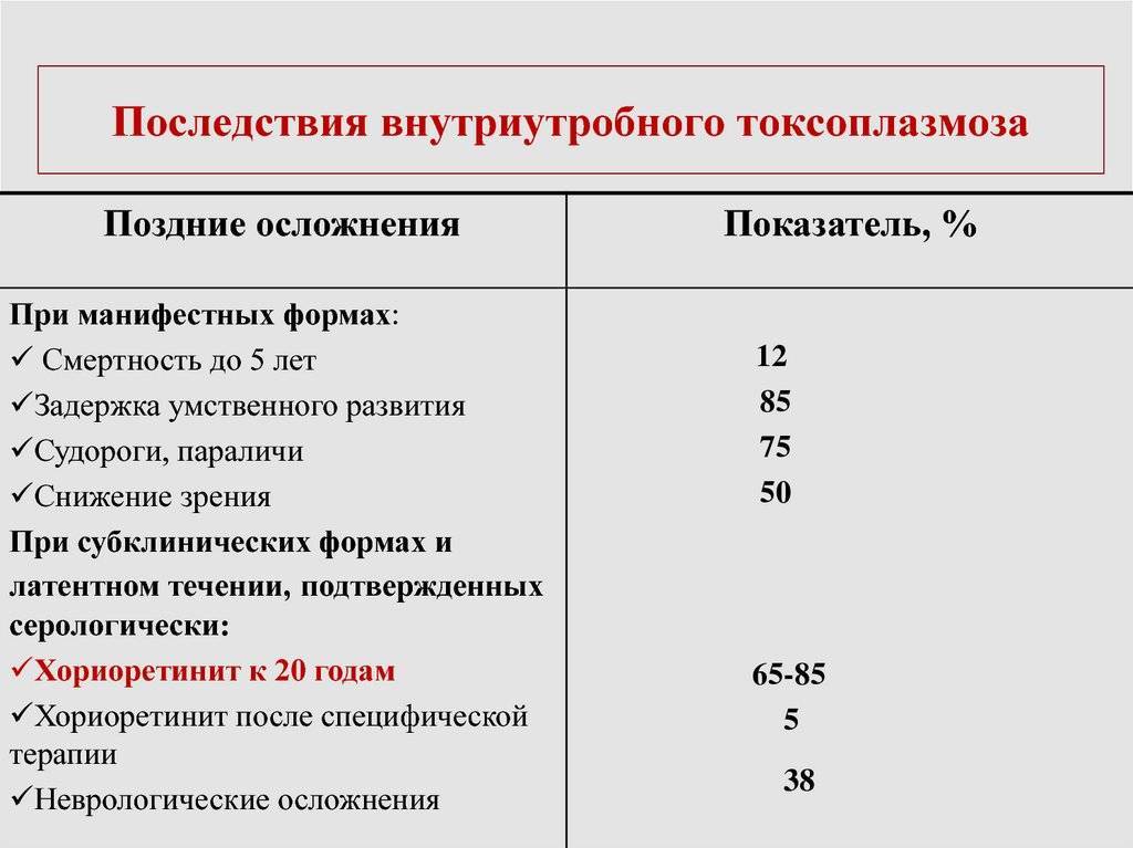 Токсоплазма igg антитела: лечение, симптомы, профилактика, сдать анализы | гуз "больница № 18"