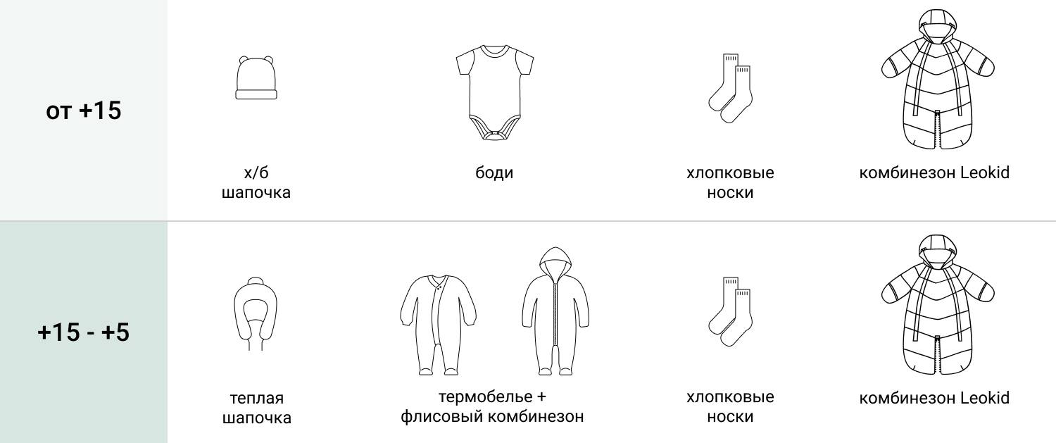 Как и когда гулять с новорожденным осенью?