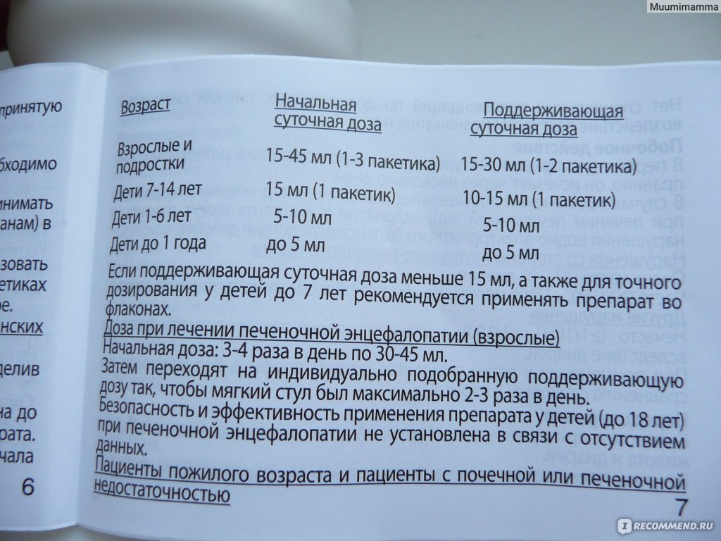 Дюфалак для детей: инструкция по применению у новорожденных, грудничков и детей старшего возраста / mama66.ru