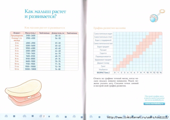 Дневник развития ребенка