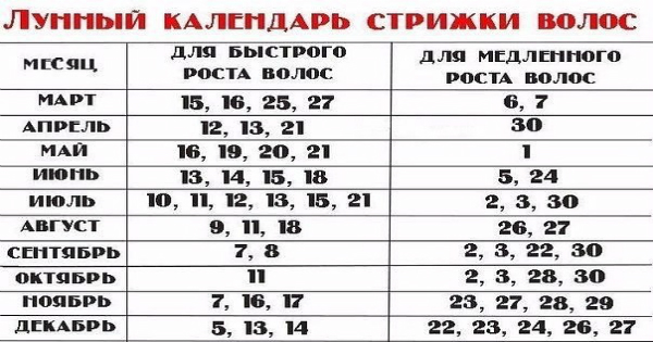 Приметы или современное отношение к стрижке волос во время беременности: стричь или нет волосы, укорачивать ли кончики волос и другие приметы, о которых уже забыли