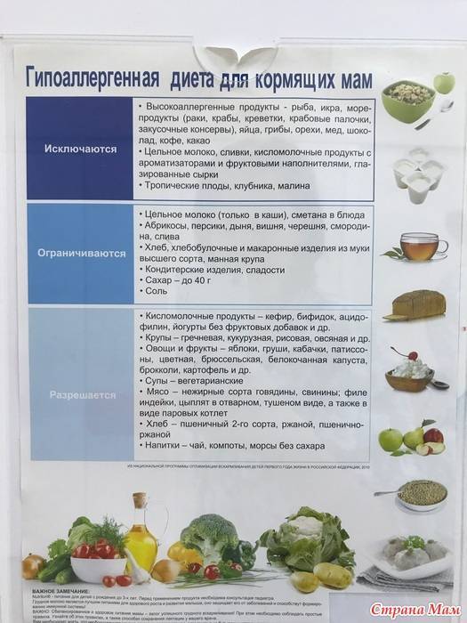 Питание после родов